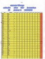 joseeresults