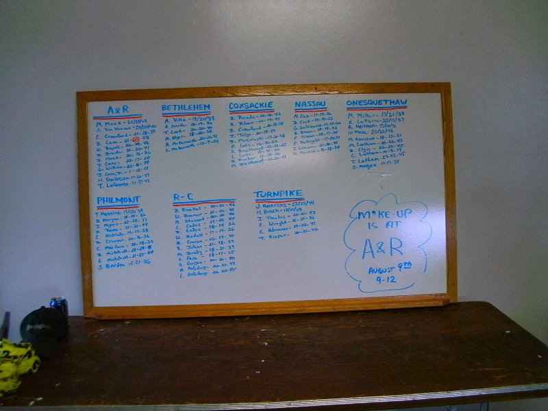 SANY0822.JPG - The scoreboard.