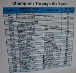 champions